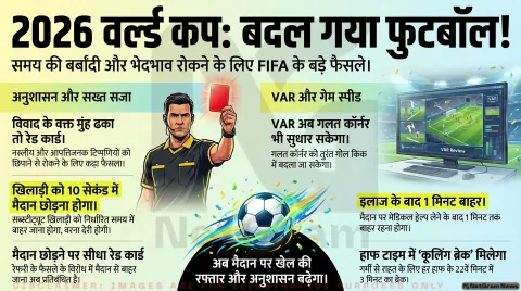 फुटबॉल वर्ल्ड कप 2026 से पहले बदले कई बड़े नियम, VAR से लेकर टाइम वेस्टिंग तक पर सख्ती