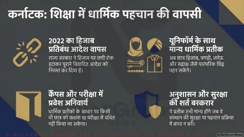 कर्नाटक में हिजाब बैन खत्म, अब हेडस्कार्फ़ से जनेऊ तक यूनिफॉर्म के साथ मान्य