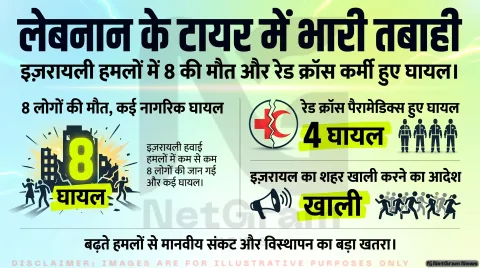 लेबनान के टायर शहर पर इज़रायली हमले तेज, रेड क्रॉस कर्मियों के घायल होने से बढ़ी चिंता