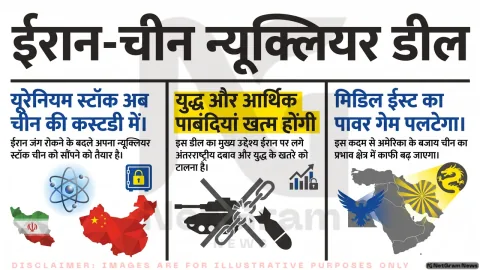 ईरान की बड़ी शर्त से मचा भूचाल: “न्यूक्लियर स्टॉक चीन को सौंपेंगे तभी रुकेगी जंग”, मध्य पूर्व में बदल सकता है पावर गेम