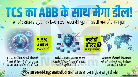 TCS को ABB से मिला करोड़ों डॉलर का बड़ा कॉन्ट्रैक्ट, AI और साइबर सुरक्षा पर साथ करेंगे काम