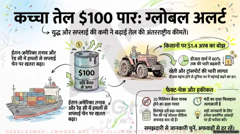 अगर आप भी सोच रहे हैं कि तेल की वजह से देश में आ जाएगी मंदी, तो फॉरवर्डेड मैसेज पर भरोसा करने से पहले तुरंत पढ़ें यह फैक्ट-चेक