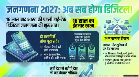 जनगणना 2027: तमिलनाडु में लोगों से पूछे जाएंगे 33 सवाल, जानिए सर्वे की पूरी प्रक्रिया और किन-किन जानकारियों का होगा संग्रह
