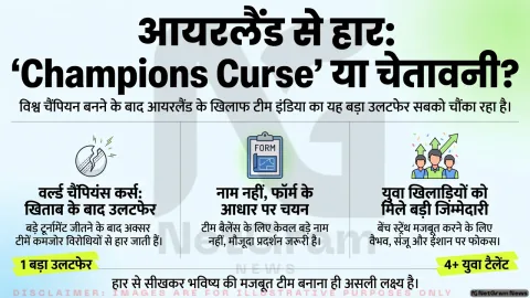 आयरलैंड से हार के बाद फिर चर्चा में आया ‘वर्ल्ड चैंपियंस कर्स’, टीम चयन पर उठे सवाल