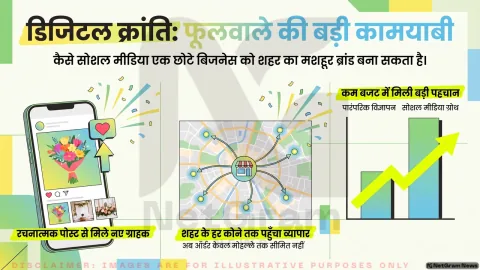 सोशल मीडिया ने बदली एक फूलवाले की पहचान, छोटी दुकान से बढ़ते ब्रांड तक का सफर बना मिसाल