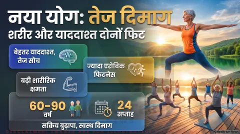 Senior Citizen Brain Health Alert: कॉग्निटिव डिक्लाइन और डिमेंशिया के खतरे पर योग की नई ढाल; तुरंत पढ़ें रिसर्च