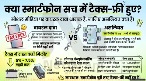 अगर आप भी मान रहे हैं मोबाइल फोन को पूरी तरह टैक्स-फ्री, तो सावधान! तुरंत जानें GST और कस्टम ड्यूटी का असली सच