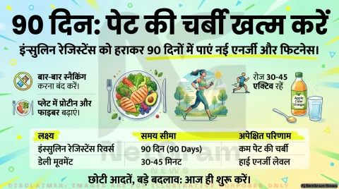 90 दिनों में इंसुलिन रेजिस्टेंस और पेट की जिद्दी चर्बी कम करने के 5 असरदार तरीके