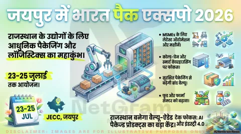 अगर आप भी करते हैं बिजनेस या स्टार्टअप, तो तुरंत जानें: जयपुर में पैकेजिंग और लॉजिस्टिक्स एक्सपो से आपको कैसे मिलेगा नया बूस्ट