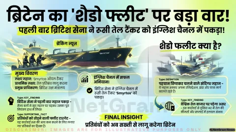 इंग्लिश चैनल में रूसी तेल टैंकर जब्त, ‘शैडो फ्लीट’ पर ब्रिटेन की बड़ी कार्रवाई