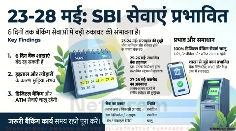 SBI ग्राहकों के लिए जरूरी खबर: 23 से 28 मई तक कई दिनों तक बंद रह सकती हैं बैंक सेवाएं
