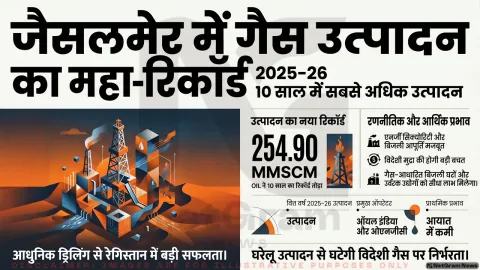 जैसलमेर बेसिन से गैस उत्पादन ने बनाया नया रिकॉर्ड, OIL-ONGC की बड़ी उपलब्धि से बढ़ेगी ऊर्जा सुरक्षा