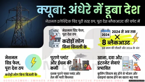 क्यूबा में फिर ठप हुई राष्ट्रीय बिजली ग्रिड, देशभर में ब्लैकआउट से गहराया ऊर्जा संकट