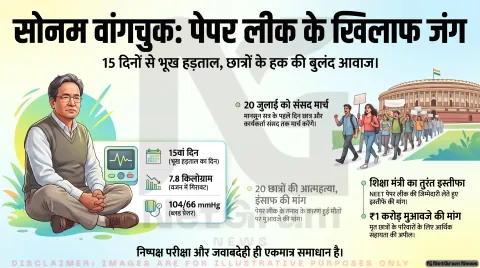सोनम वांगचुक की भूख हड़ताल का 15वां दिन: तबीयत बिगड़ी, 7.8 किलो वजन घटा, सरकार से कार्रवाई की मांग तेज