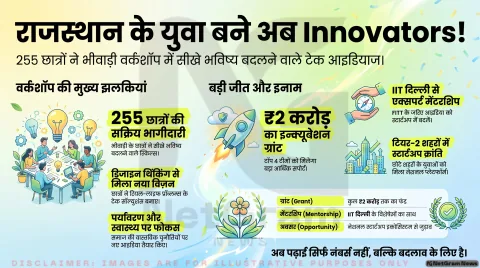 राजस्थान के छात्रों ने सीखा डिज़ाइन थिंकिंग, सैमसंग के 'Solve for Tomorrow 2026' कार्यक्रम में 255 विद्यार्थियों ने लिया हिस्सा