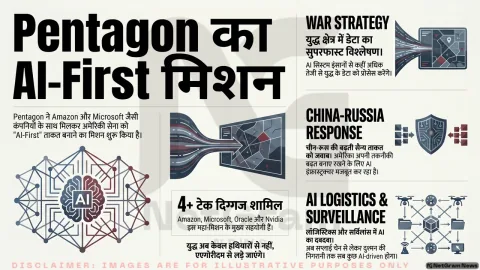 Pentagon का बड़ा AI मिशन: US मिलिट्री को “AI-First Fighting Force” बनाने की तैयारी तेज