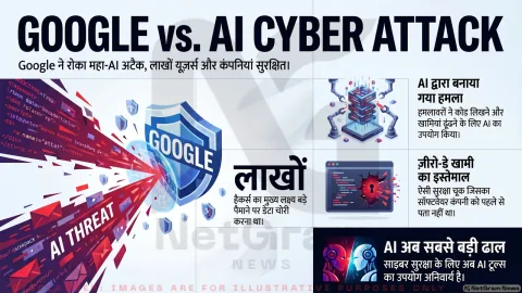 AI की मदद से होने वाला बड़ा साइबर हमला टला, Google ने समय रहते रोकी हैकरों की साजिश