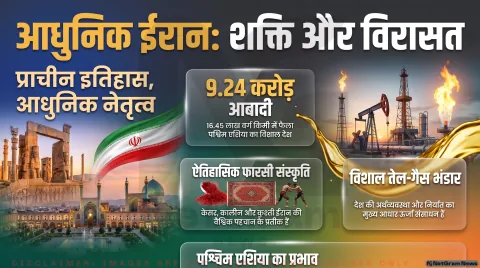 Iran Explainer: इतिहास, अर्थव्यवस्था, शिया परंपरा से लेकर केसर-पिस्ता के कारोबार तक—पढ़ें ईरान की पूरी इनसाइड स्टोरी