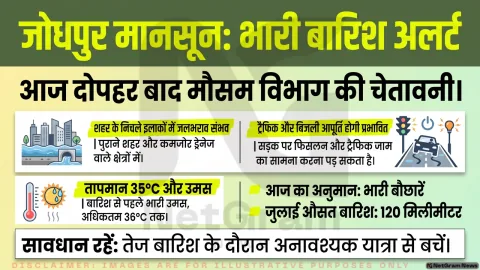 जोधपुर में आज दोपहर बाद भारी बारिश की संभावना, उमस के बीच मौसम विभाग की नजर