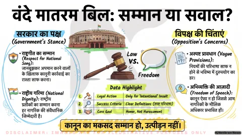 Vande Mataram Bill 2026 Live Updates: धाराएं, अभिव्यक्ति की स्वतंत्रता और विपक्ष की मांग; जानिए ग्राउंड जीरो की पूरी रिपोर्ट