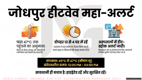 जोधपुर में नौतपा की एंट्री के साथ बढ़ा खतरा, 47 डिग्री तक पहुंच सकता है तापमान, प्रशासन ने जारी किया हाई अलर्ट