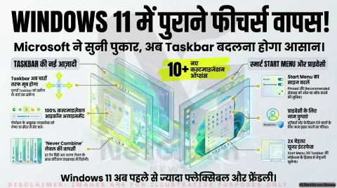 Windows 11 में वापसी कर रहे हैं पुराने पसंदीदा फीचर्स, Microsoft ने यूजर्स की बड़ी शिकायतें सुनीं