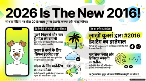 “2026 is the new 2016” ट्रेंड ने सोशल मीडिया पर मचाई धूम, नॉस्टेल्जिया में लौट रहे युवा