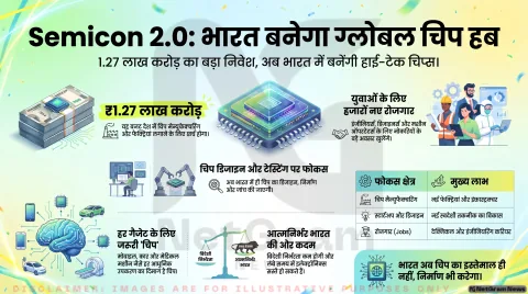 Semicon 2.0: भारत का बड़ा कदम, चिप बनाने में दुनिया के बड़े देशों के साथ आगे बढ़ने की तैयारी
