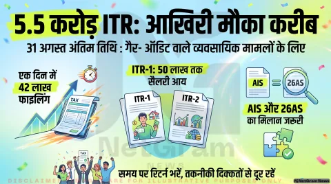 ध्यान दें! AIS और Form 26AS का मिलान किए बिना न भरें ITR, वरना आ सकता है आयकर विभाग का नोटिस