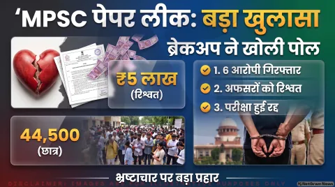 ड्रग इंस्पेक्टर भर्ती परीक्षा रद्द; तुरंत पढ़ें 6 आरोपियों की गिरफ्तारी और री-एग्जाम की पूरी रिपोर्ट : MPSC Exam Cancelled Alert