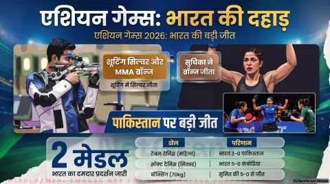 रुद्रांक्ष-हिमांशु-पार्थ की तिकड़ी ने दिलाया सिल्वर, सुचिका तारियाल ने एमएमए में जीता कांस्य : Team India at Asian Games Updates