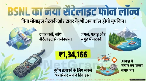 BSNL का ₹1.34 लाख का सैटेलाइट फोन: जहां मोबाइल नेटवर्क नहीं, वहां भी रहेगा संपर्क