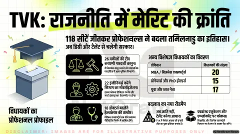 विजय की 118 प्रोफेशनल टीम: डॉक्टर, इंजीनियर और युवाओं के दम पर बदलेगी तमिलनाडु की राजनीति