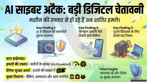 AI की मदद से बढ़ रहे साइबर हमले, सुरक्षा एजेंसियों के सामने नई चुनौती