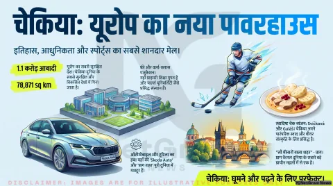 चेक गणराज्य (Czech Republic) देश की पूरी जानकारी – इतिहास, राजधानी, मुद्रा, खान-पान, रहन-सहन, शिक्षा, खेल, कृषि और संस्कृति