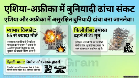 एशिया और अफ्रीका में हादसों की श्रृंखला, इमारत ढहने से सड़क दुर्घटनाओं तक दर्जनों लोगों की मौत