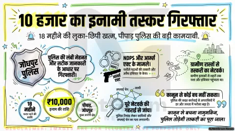 NDPS & Arms Act Case Live: पुलिस की गिरफ्त में आया शातिर तस्कर; जानिए पूछताछ में किन-किन सफेदपोशों के नाम आने की उम्मीद