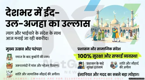 ईद-उल-अजहा आज, जोधपुर समेत देशभर में नमाज और कुर्बानी की तैयारियां पूरी