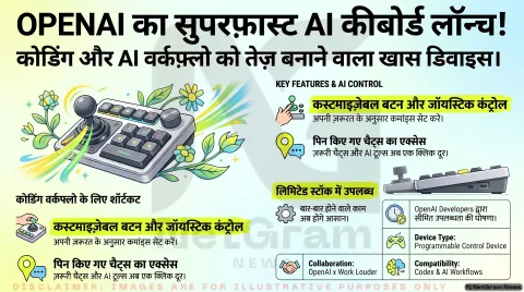 OpenAI ने पेश किया kbd-1.0-Codex-Micro कीबोर्ड, डेवलपर्स के लिए AI काम आसान बनाने वाला खास डिवाइस