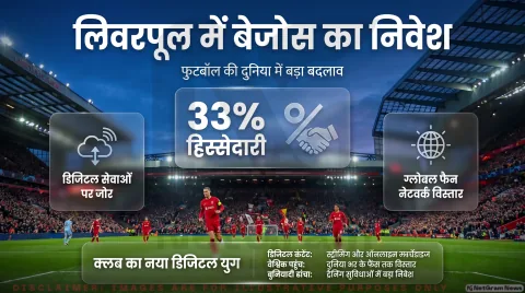 33% हिस्सेदारी खरीदने की तैयारी; तुरंत पढ़ें इस मेगा डील की इनसाइड स्टोरी: Jeff Bezos Liverpool FC Stake Deal Alert