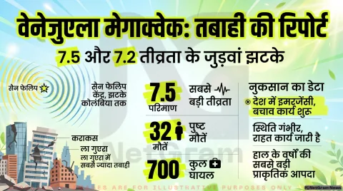 वेनेजुएला में भीषण भूकंप: 7.5 और 7.2 तीव्रता के दो झटकों से भारी तबाही