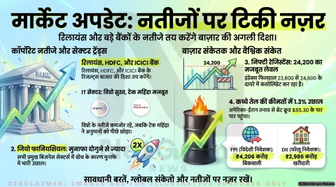 भारतीय शेयर बाजार में सपाट शुरुआत के आसार, दिग्गज कंपनियों के तिमाही नतीजों पर रहेगी निवेशकों की नजर