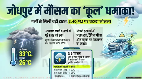 Jodhpur Weather Alert: आज भी गरजेंगे बादल, चलेगी तेज हवा! जानिए आपके इलाके का मौसम अपडेट