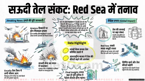Red Sea Oil Crisis Alert: सऊदी अरब के तेल ठिकानों पर हमला; तुरंत पढ़ें भारतीय अर्थव्यवस्था और रसोई के बजट पर असर