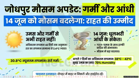 जोधपुर में गर्मी का असर जारी, 14 जून के आसपास आंधी-बारिश की संभावना