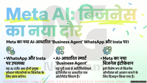 Meta ने पेश किया ‘Business Agent’, WhatsApp और Instagram पर AI से बदलेगा ग्राहक सेवा का तरीका