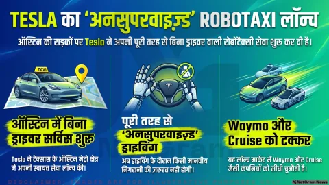 टेस्ला ने ऑस्टिन में लॉन्च की बिना ड्राइवर रोबोटैक्सी सर्विस, चीन की DeepSeek 59 अरब डॉलर वैल्यूएशन के करीब