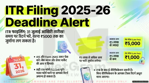ITR Filing 2026 Last Date: 31 जुलाई से पहले दाखिल करें इनकम टैक्स रिटर्न, देर की तो लगेगा ₹5,000 तक लेट फाइन!