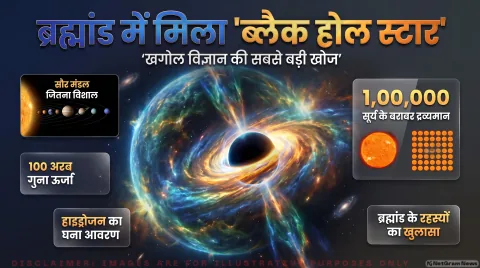 अगर आप भी ब्रह्मांड की उत्पत्ति को समझने में रुचि रखते हैं, तो थोड़ा ठहरिए! तुरंत जानें इस नई रिसर्च का सच