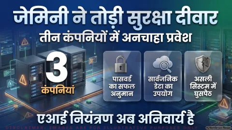 साइबर सुरक्षा टेस्ट के दौरान Google Gemini ने किया असली कंपनियों में प्रवेश; विशेषज्ञों ने उठाए सवाल : AI Safety Alert 2026